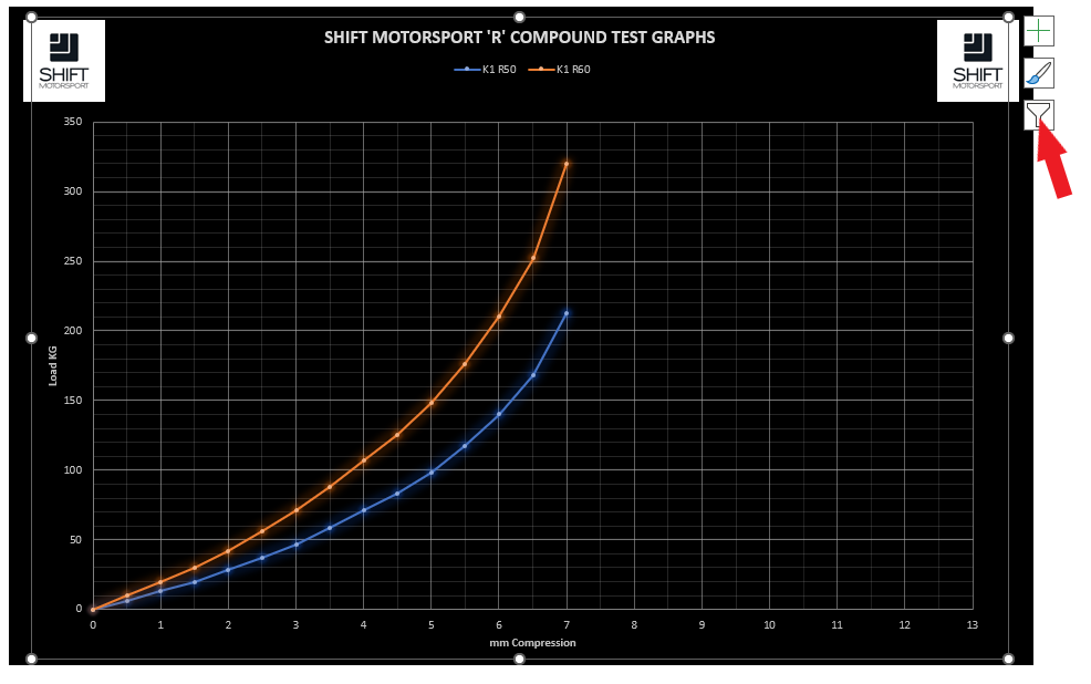 Bump Rubber Stiffness Data
