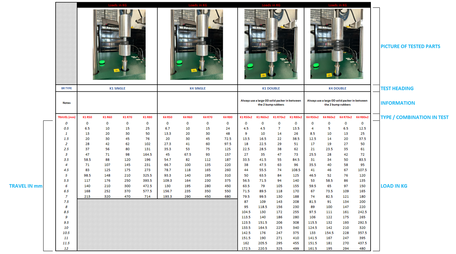 Bump Rubber Stiffness Data Example