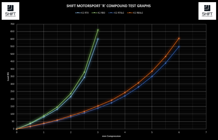 K2 (32x7-13.5 ID) - Data Graph