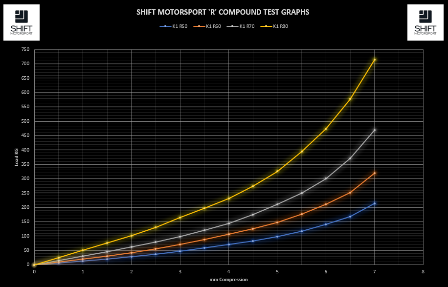 K1 (32x15-13.5 ID) - Data