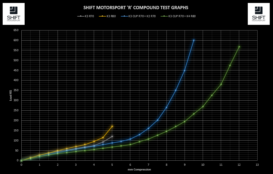 K3 (32x7-13.5 ID - for use inside cup - Graph